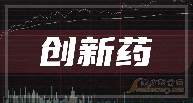 创新药上市公司龙头一览20231129