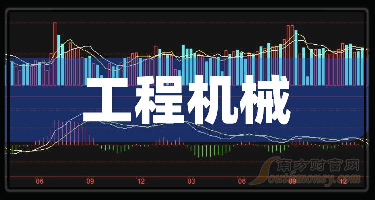 工程機械上市公司龍頭股一覽20231130