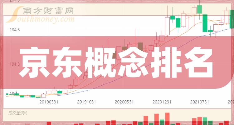 京东概念上市公司十强2023年12月1日股票成交量的排名