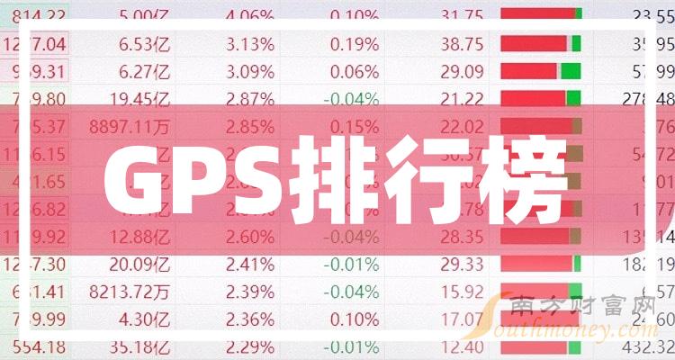 05%,3日內股價下跌2.5%;今年來漲幅下跌-31.57%,市盈率為34.51.