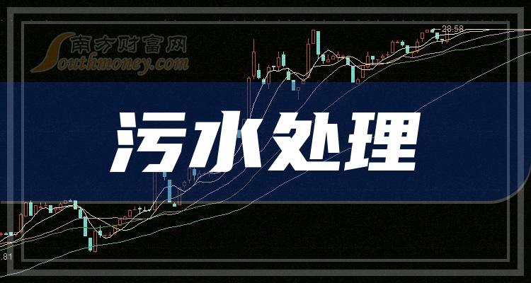 碧水源:汙水處理龍頭股,在營業總收入同比增長方面,從2019年到2022年