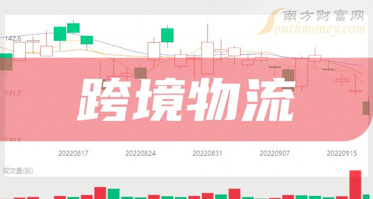 跨境物流概念上市公司一覽2023126