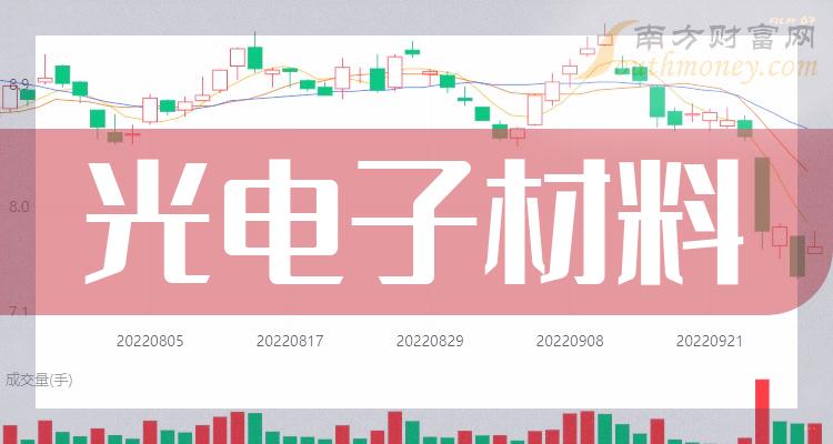 2023年光電子材料概念利好什麼股票名單詳情如下12月8日