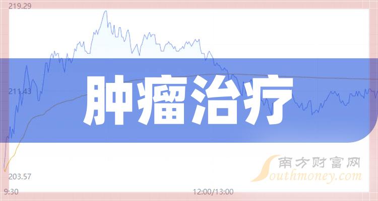 2023年版腫瘤治療板塊上市公司名單拿好12月11日