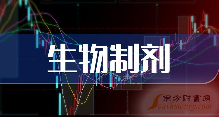 生物製劑上市公司概念股2023年這些個股值得關注12月12日