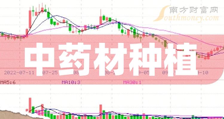 2023年中藥材種植概念上市公司名單揭秘請收好12月12日