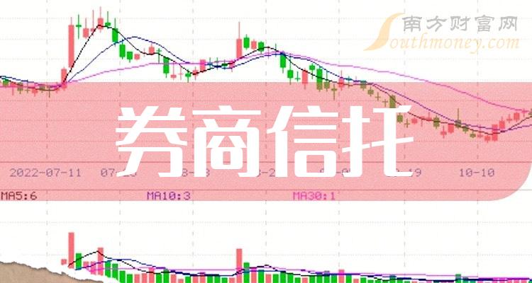 券商信託上市公司龍頭股票名單請查閱20231212