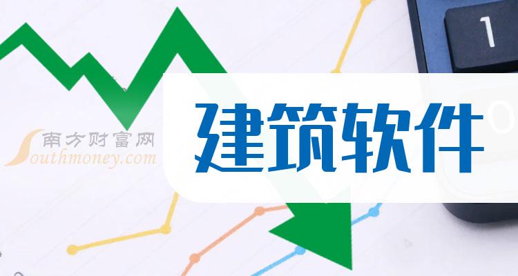 建研設計301167:12月12日,建研設計收盤漲2.25%,報於16.780.