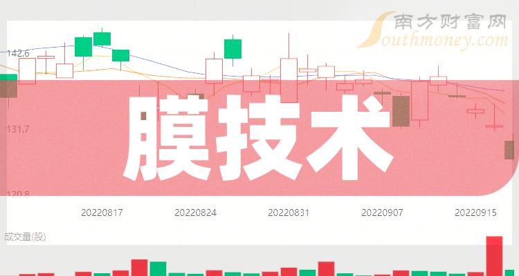 2023年膜技術概念股名單,都在這了!(12月12日) - 南方財富網