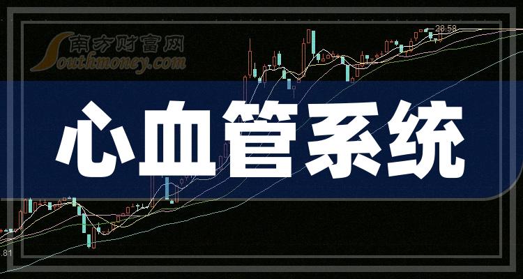 2023年心血管系統概念股相關上市公司名單收好啦12月12日