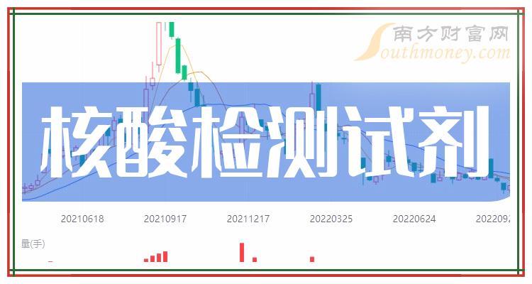 核酸檢測試劑概念相關概念上市公司名單整理20231212