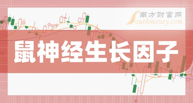 鼠神經生長因子a股上市龍頭企業是這些有你關注的嗎20231212