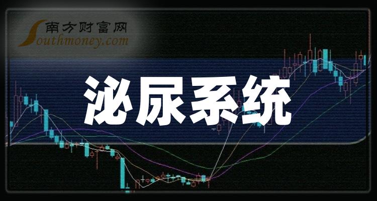 泌尿系統上市公司概念股2023年這些個股值得關注12月12日