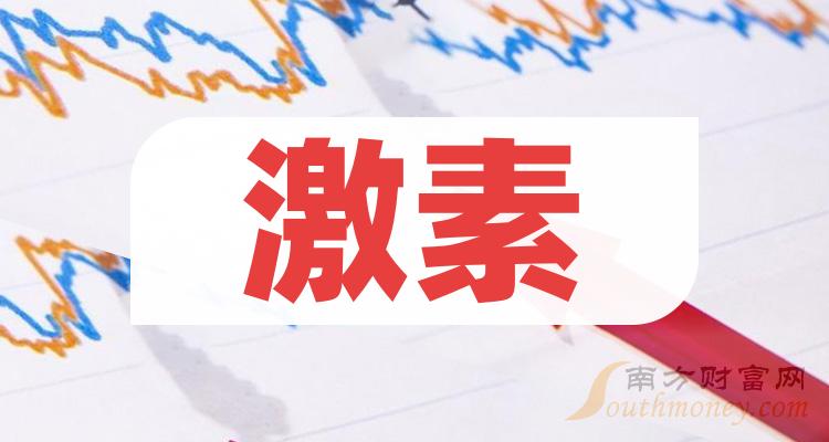 乾貨激素概念利好哪些上市公司拿好啦20231213