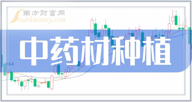 中藥材種植概念股2023年名單詳情如下12月13日