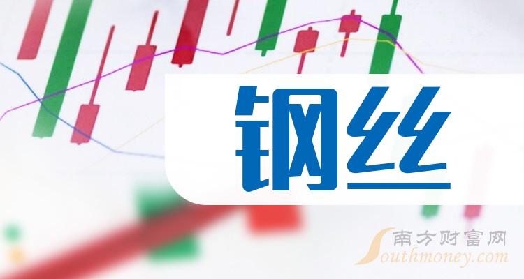 2023年鋼絲股票概念受益上市公司梳理12月13日