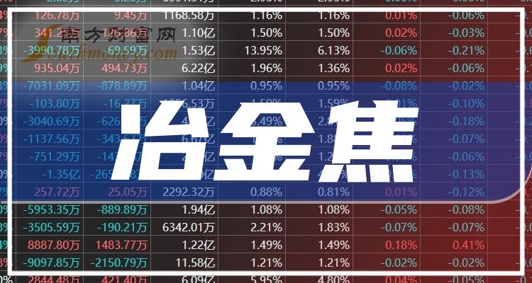 2023年冶金焦概念上市公司名單揭秘請收好12月13日