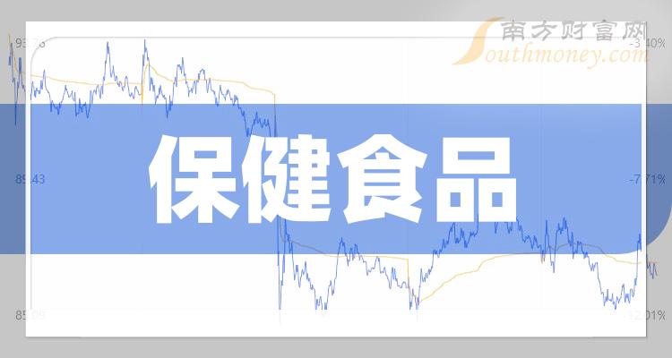 05%,2023年股價上漲23.12%.2022年仟源醫藥抗墒找-0.5元,淨利潤 -1.