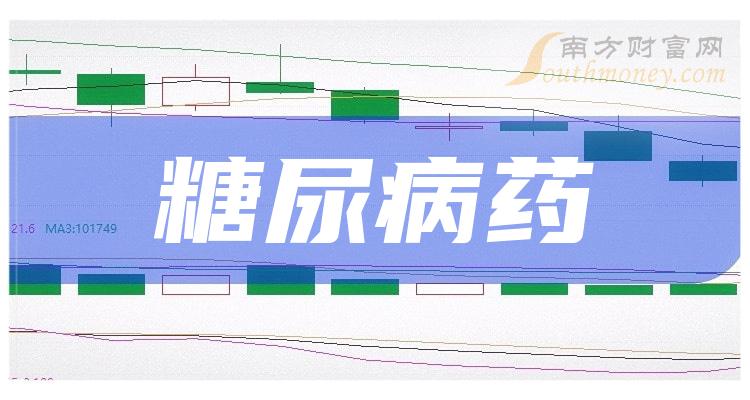 a股2023年糖尿病藥概念股票名單全梳理12月13日