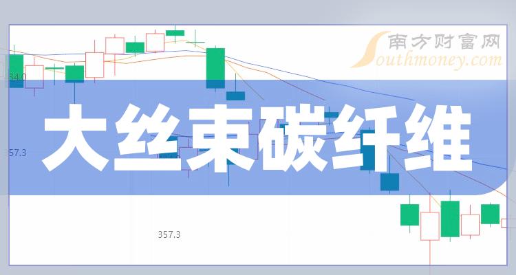 大絲束碳纖維概念的2大龍頭股錯過可惜20231213