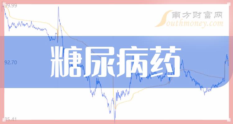 糖尿病藥概念上市公司股票名單值得關注和研究20231213