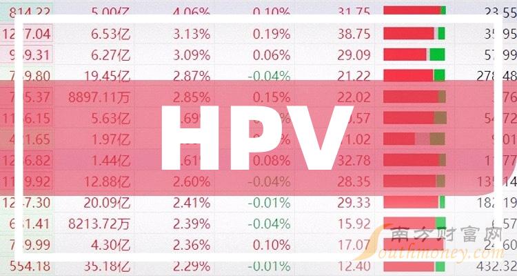 hpv相關上市公司全名單一次說清楚20231213