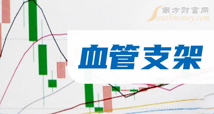 2023年血管支架概念股看看名單有哪些公司12月13日