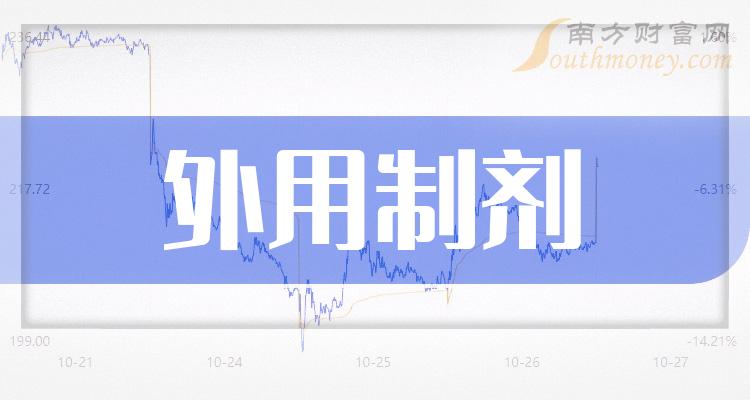 哪些股票是外用製劑概念上市公司名單拿好12月13日