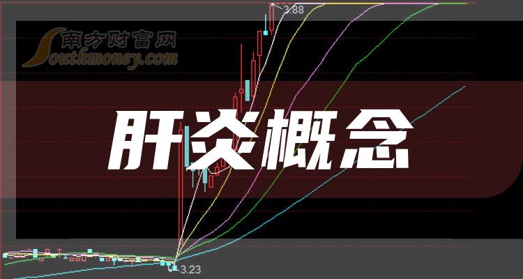 a股肝炎概念概念上市公司一覽附股票名錄20231213