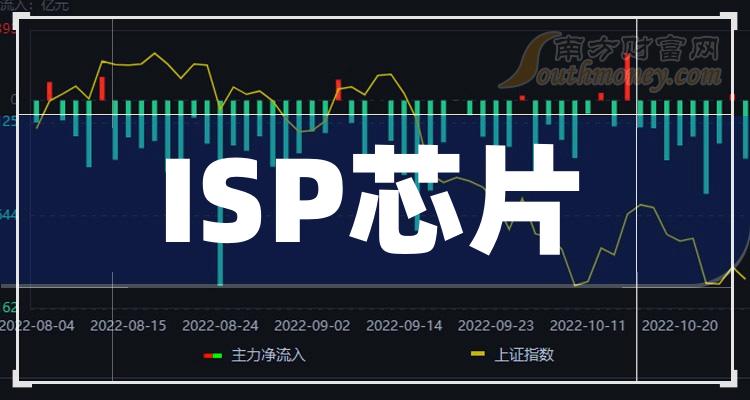 03億元,過去五年營業總收入最低為2018年的2.01億元,最高為2022年的4.