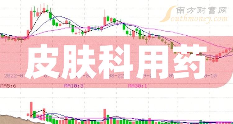 a股2023年皮膚科用藥概念股票名單全梳理12月13日