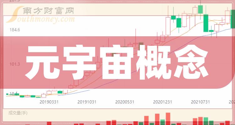 2023年版元宇宙概念相關上市公司都在這裡了12月13日