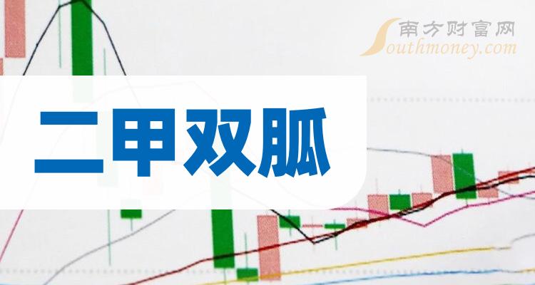 1,振東製藥:12月14日開盤消息,振東製藥最新報價7.