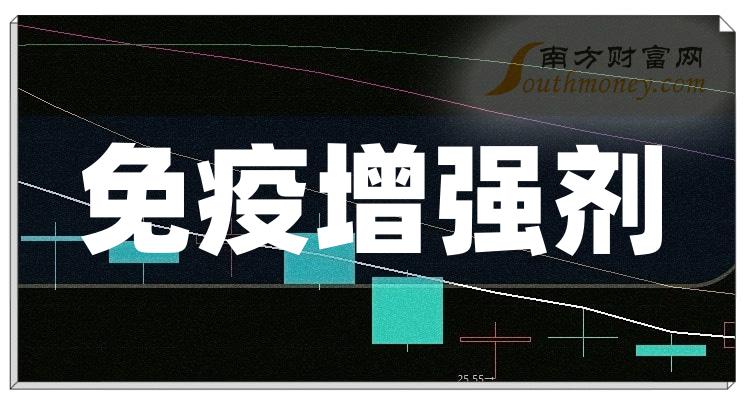 这些a股免疫增强剂概念股名单你需要知道12月13日