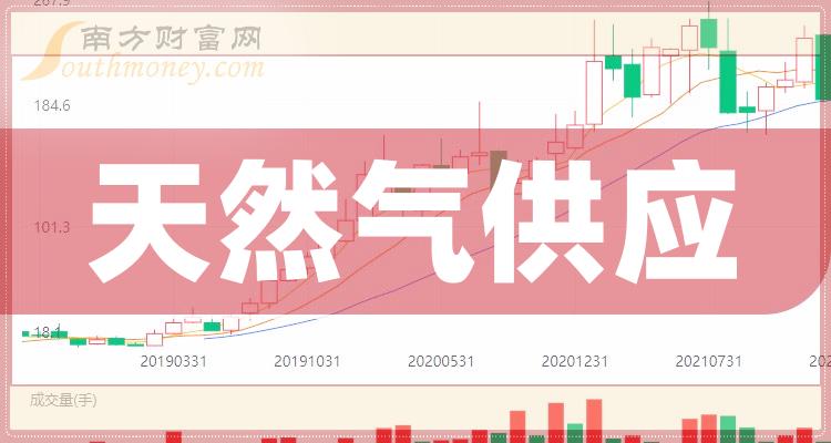 2023年天然氣供應股票龍頭股是什麼您瞭解多少12月13日