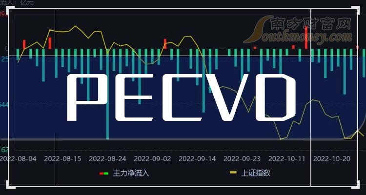 pecvd概念上市公司股票名單值得關注和研究20231214