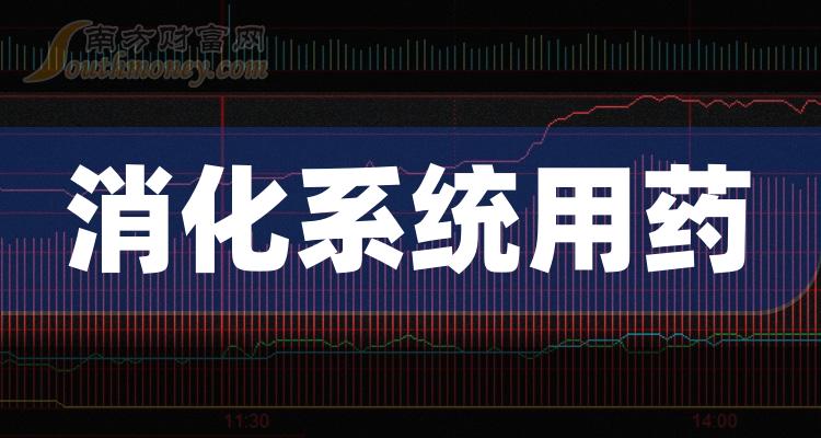 2023年消化系統用藥受益股名單附股收藏12月14日