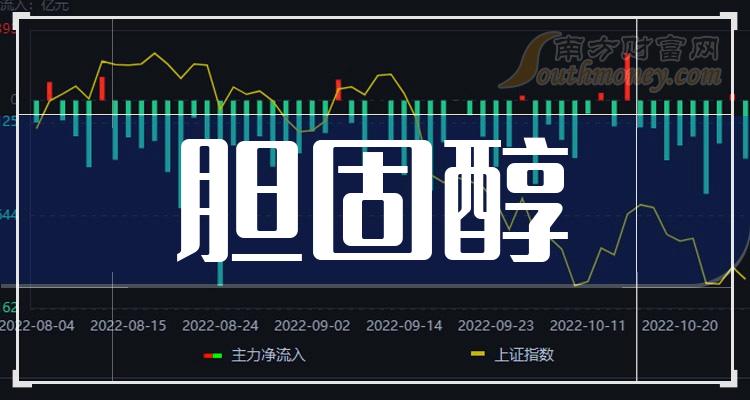 膽固醇概念有那些上市公司進來了解一下20231214