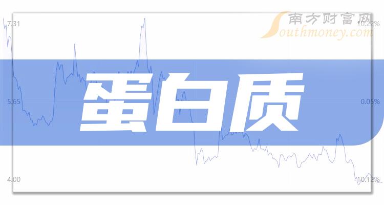 这份蛋白质板块上市公司名单收好啦20231214