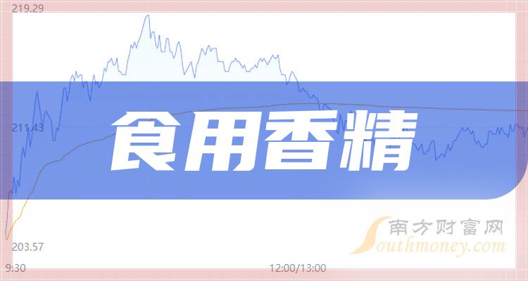 華寶股份:12月14日消息,華寶股份開盤報價21.91元,收盤於21.