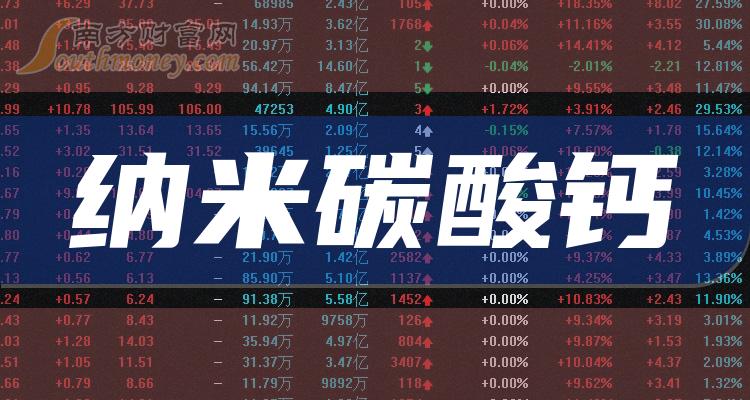 2023年納米碳酸鈣概念股名單詳情如下12月14日