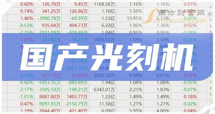 76%,16.76%,16.15%,17.54%.公司是國產光刻設備龍頭上海微電子供應商.