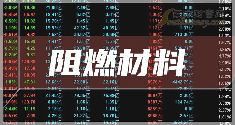 東材科技:2023年第三季度季報顯示,公司實現淨利潤8553.