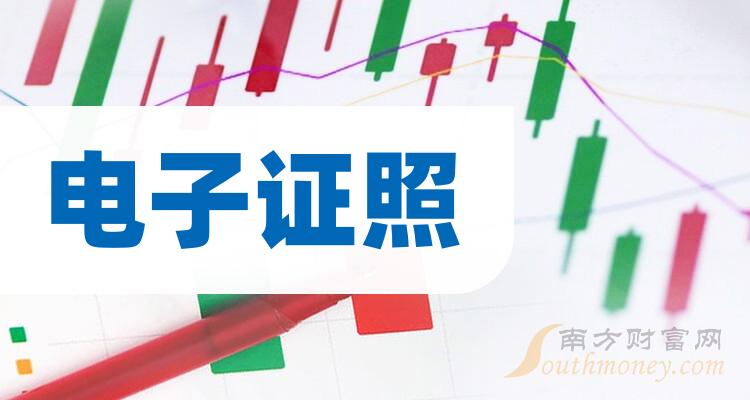 2023年電子證照概念相關股票這些公司你要知道12月14日