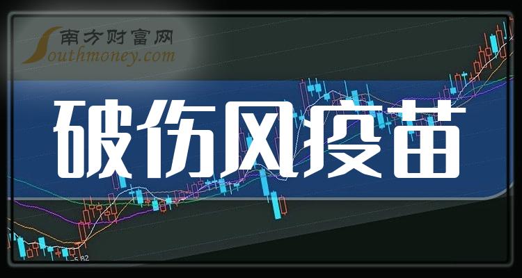 中國股市破傷風疫苗概念股名單看下有你關注的嗎12月14日