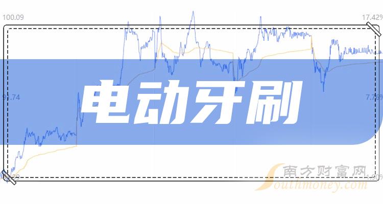 1,飛科電器:12月14日訊息,飛科電器3日內股價上漲2.1%,市值為236.