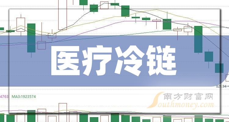 澳柯瑪:12月14日收盤消息,澳柯瑪(600336)漲10%,報6.160元,成交額1.