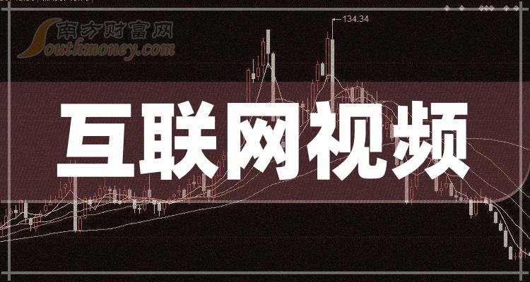 互聯網視頻上市公司概念股票梳理收藏20231214