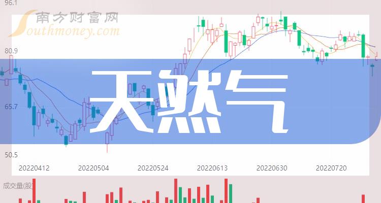 a股天然氣股票龍頭股共八隻收藏備用20231214