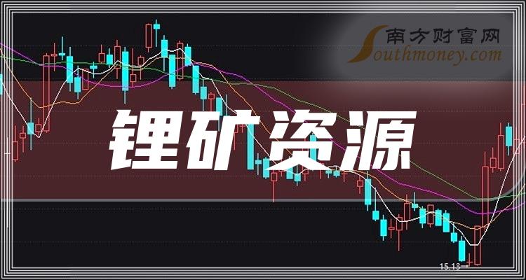 注意真正的鋰礦資源龍頭股票名單共二家20231214